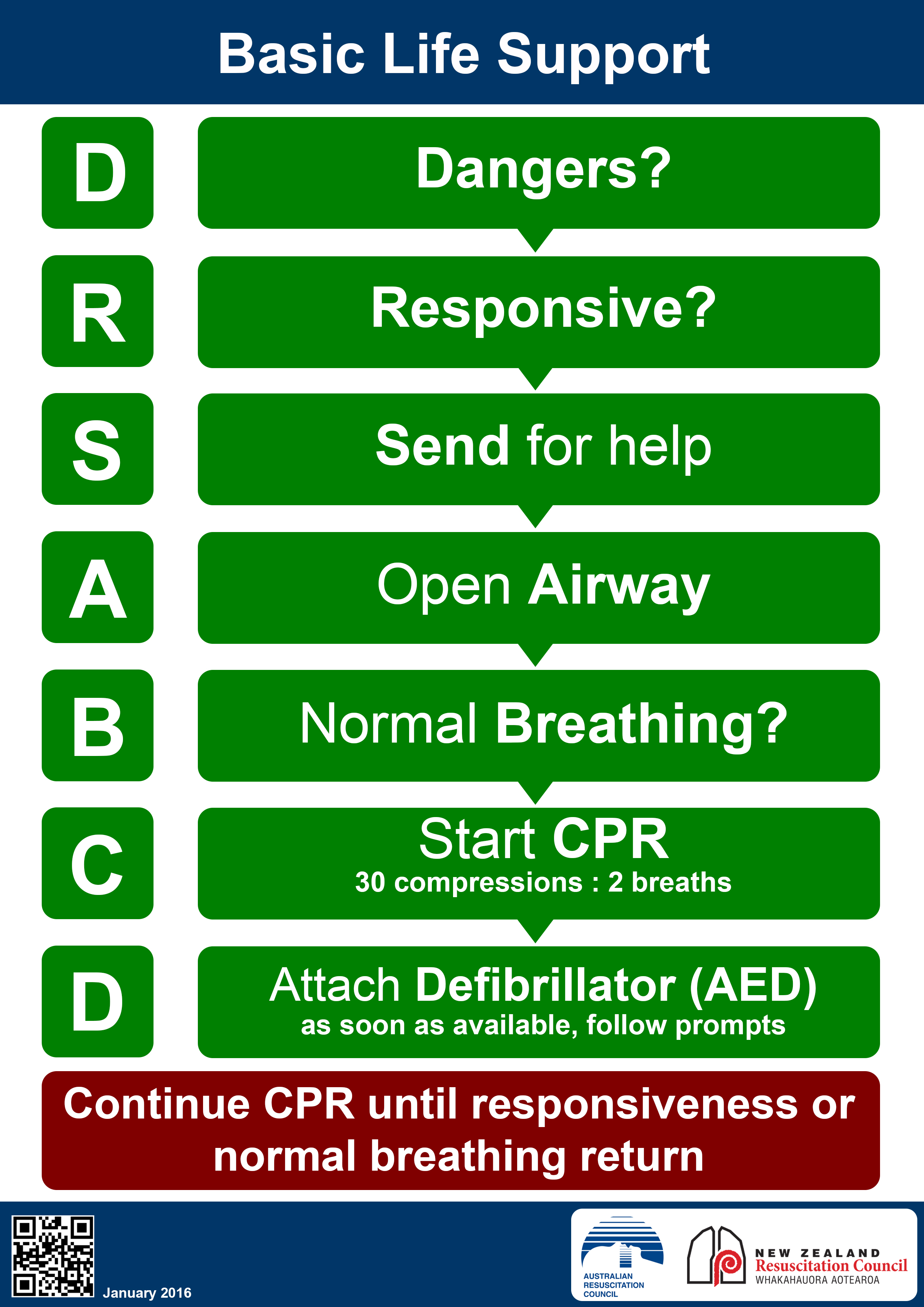 anzcor-basic-life-support-flowchart-jan-2016.jpg