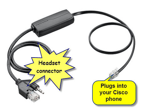 Cisco APC-82 EHS Cable for Plantronics
