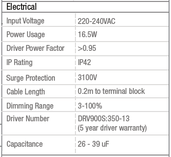 D900 SH 4 Brightgreen D900 SH Curve LED Downlight 9