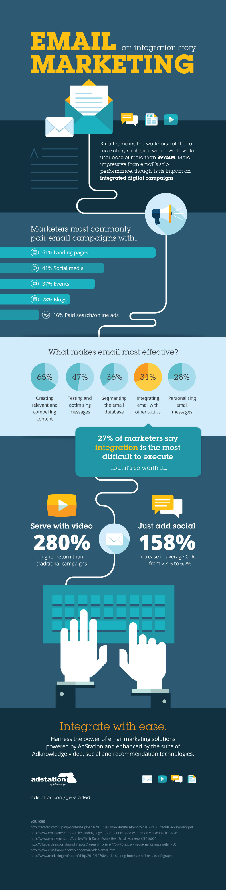 infographic email