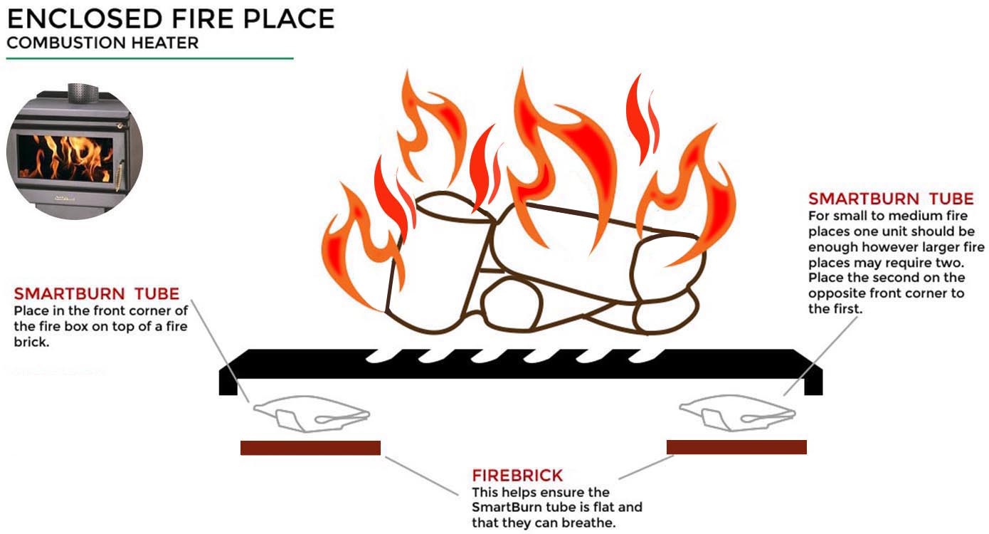 Chimney Flue Cleaning Salter Point - Where to Place SmartBurn