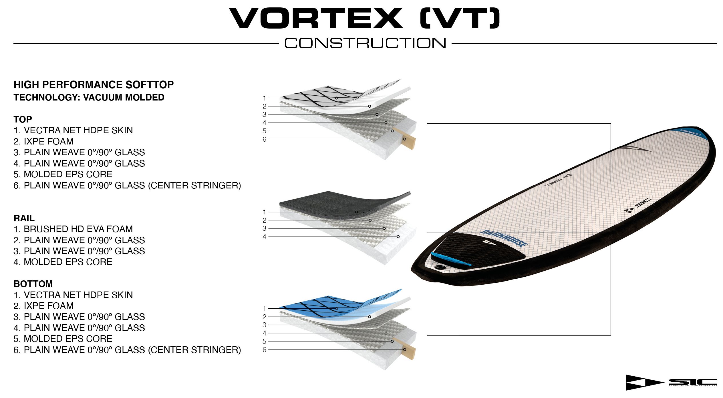 VORTEX_VT_SIC_technology.jpg